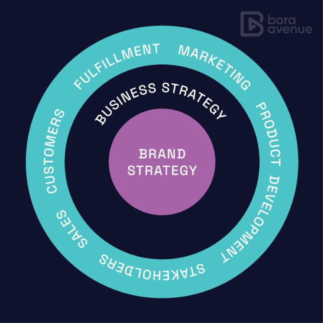 brand strategy